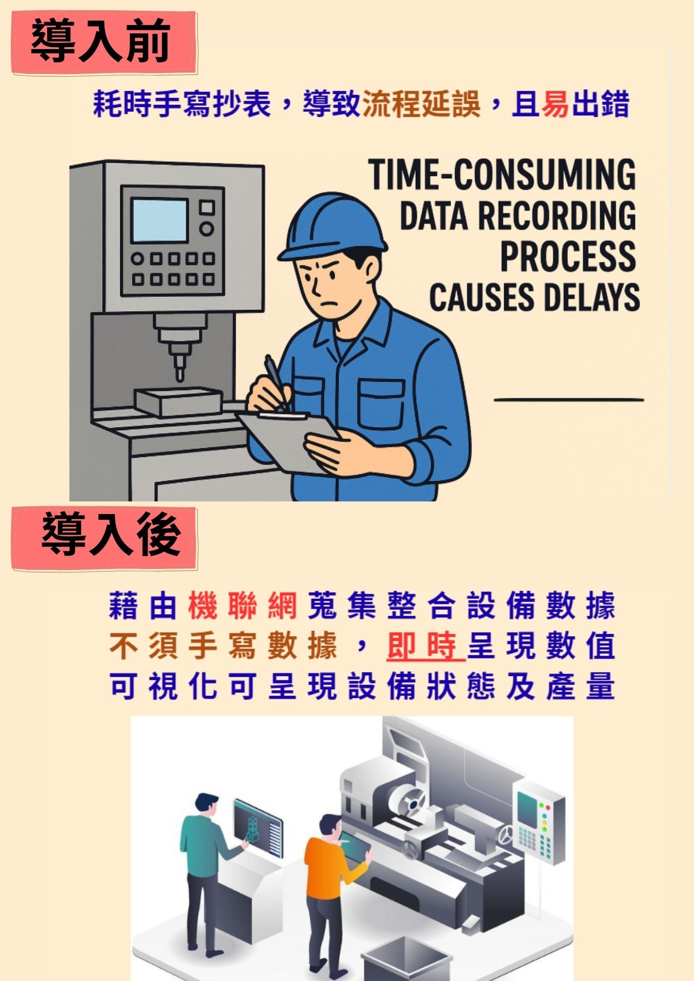 突破人力瓶頸,打造智慧自動化的最佳實踐案例