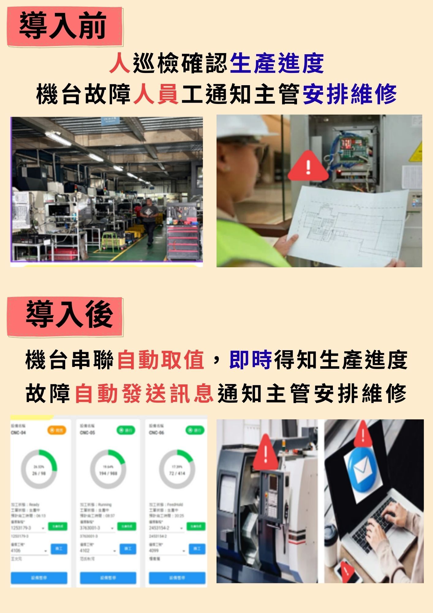 智慧化監控,讓產線管理更精準